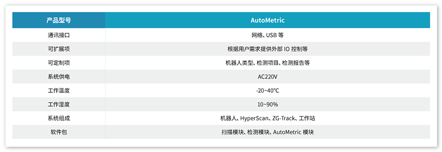 AutoMetric2.png