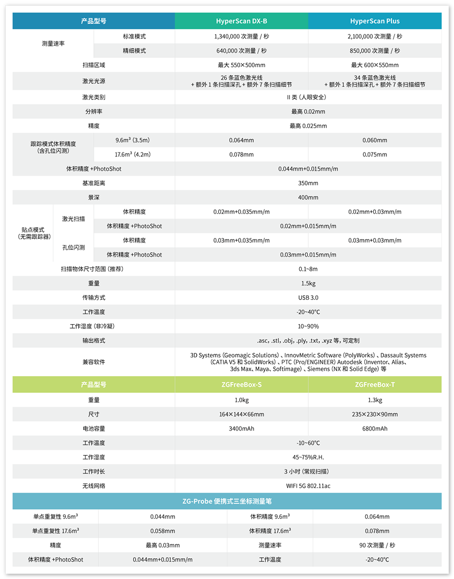 HyperScan Plus2.png